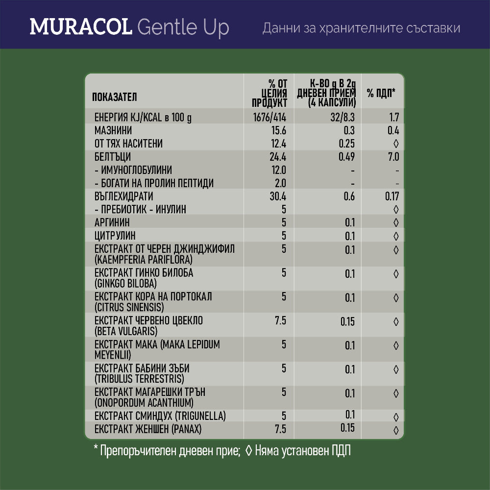 Muracol Gentle Up 120 capsules (Prostate and Erectile Function) - Nutra Best Europe
