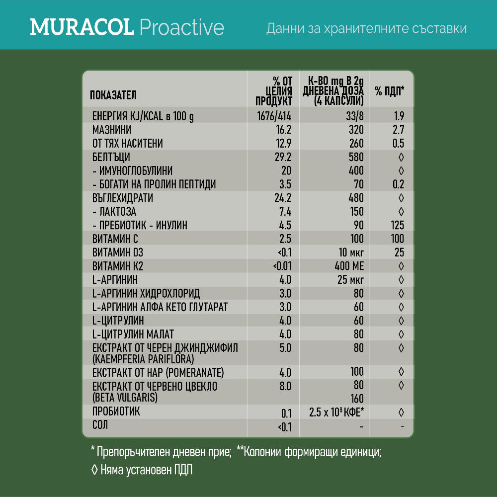 Muracol Proactive 120 capsules (Fatigue and Chronic Fatigue) - Nutra Best Europe