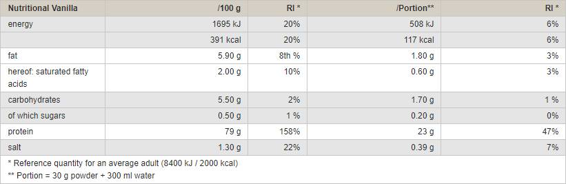 Vegan Protein Isolate - 750 grams - Nutra Best Europe