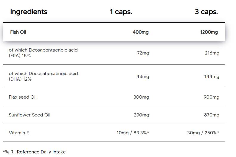 Omega 3-6-9 | halolajjal, lenolajjal & Napraforgóolaj - 100 kapszula