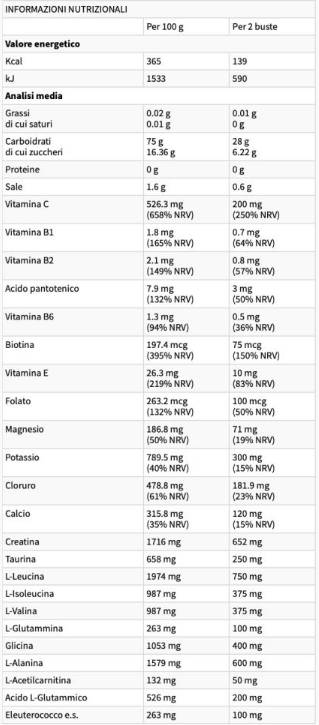 PRE GARA DYNAMIC | Robbanékony izomerő - 20 x 15,3 gramm