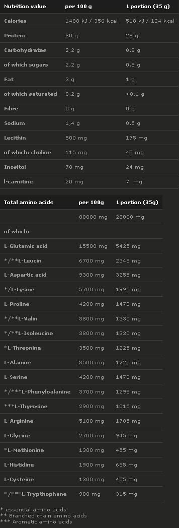 PROVIT 80-700 gramm