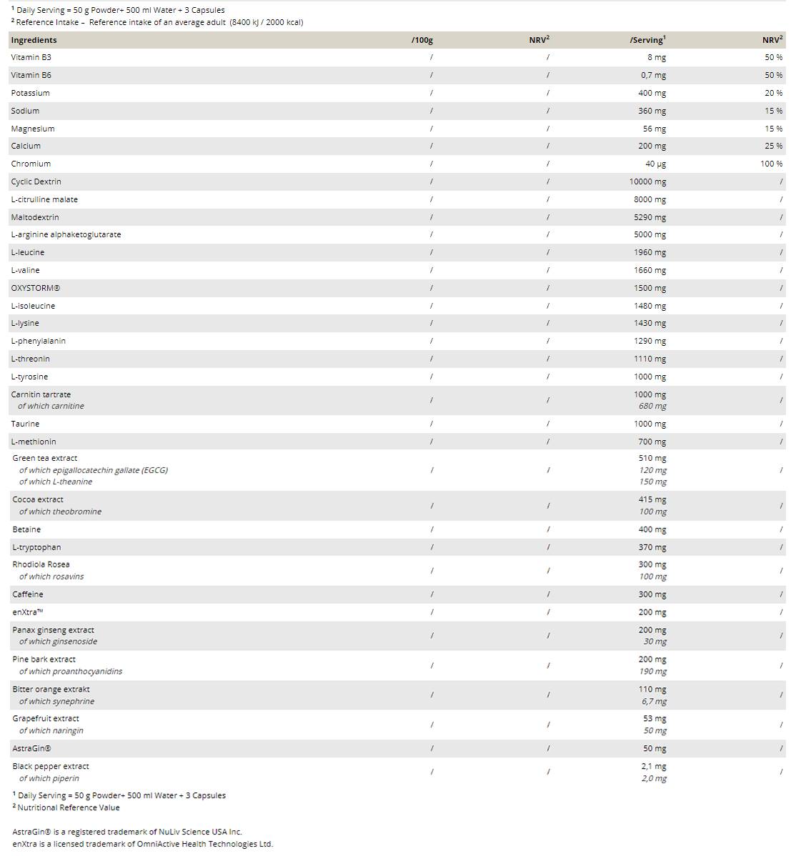 Plutónium 3.0 | All-in-One Pre-Workout - 1054 gramm + 63 kapszula
