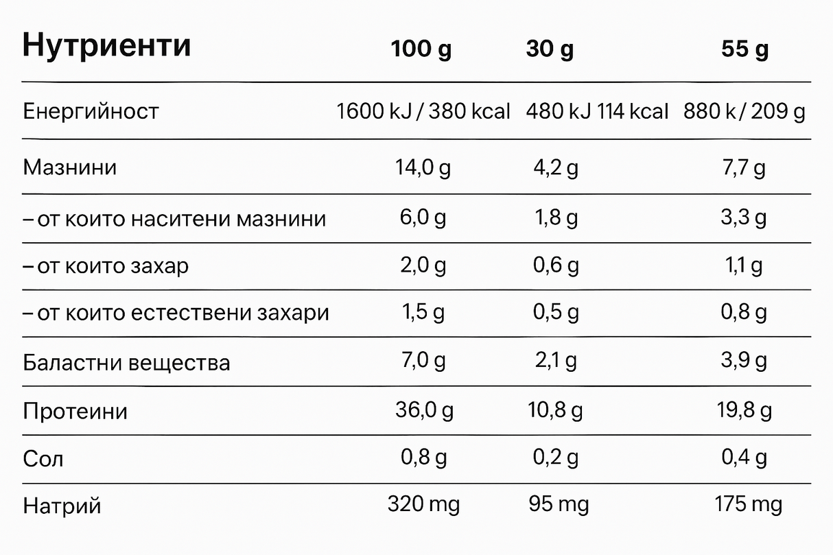 Power Bar Dubai Chocolate – 12 x 50 gramm