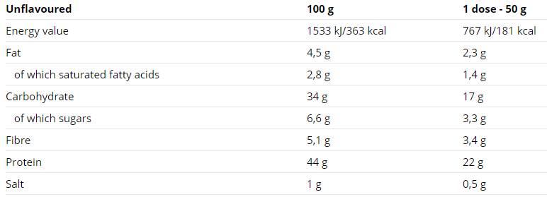 Protein palacsinta tasak 10 x 50 gramm