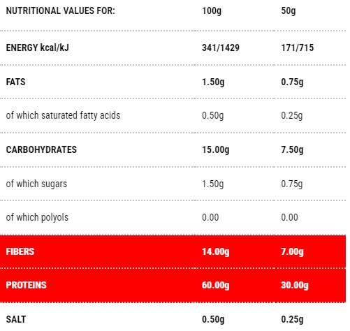 Protopasta Fusilli | 1. szakasz - 50 gramm
