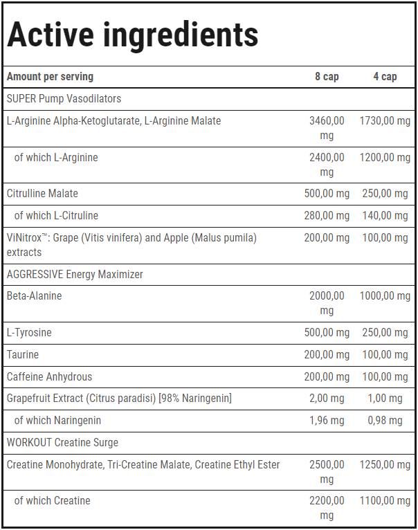 FŰRÉSZ sapkák | Szuper Agresszív Pre-Workout - 120 kapszula