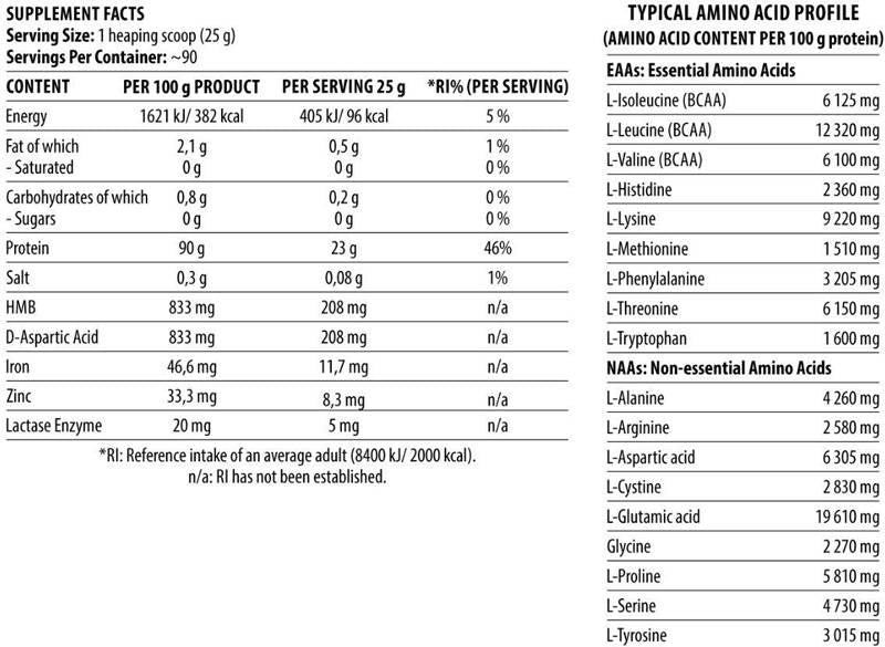 ShadoWhey hidrolizátum | Anabolikus fehérje - 2270 gramm