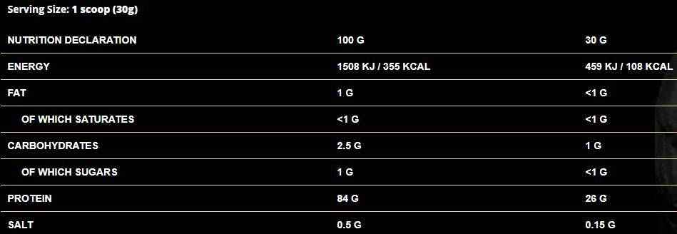 ShadoWhey Isolate/100% Whey Protein - 30 gramm