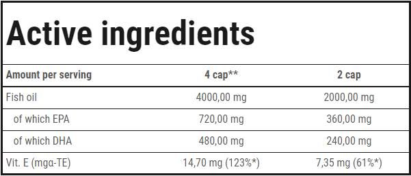Super Omega-3 - 120 gél kapszula