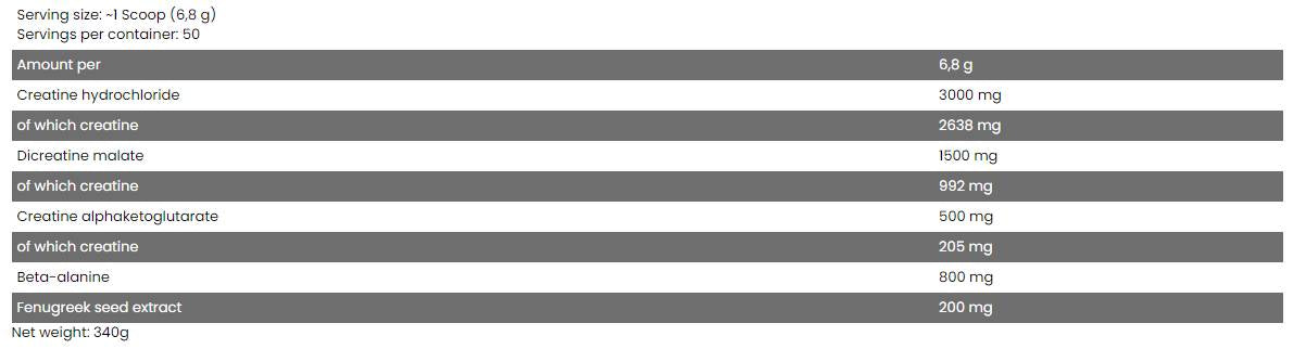 CORE Crea | Creatine Matrix - 340 grams - Nutra Best Europe