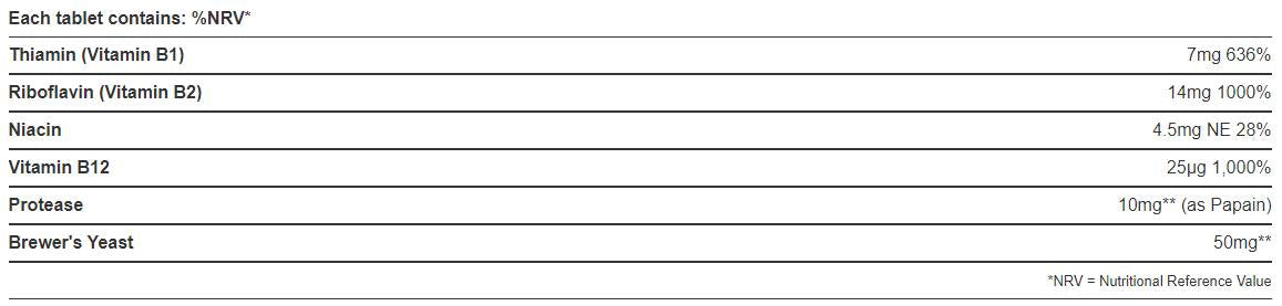 Vitamin B-Complex and B12 90 Tablets - Nutra Best Europe