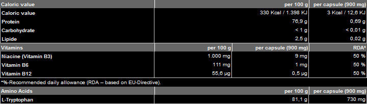 Triptofán 500 mg - 60 kapszula