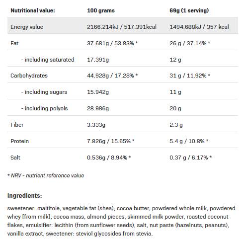 NutLove Milk Chocolate | No Added Sugar - 69 grams - Nutra Best Europe