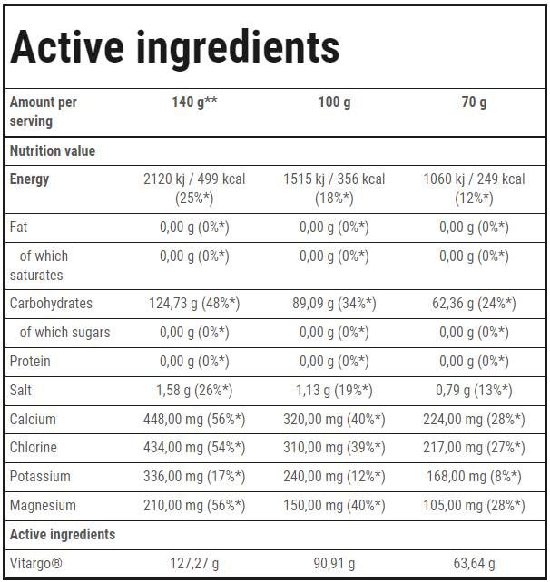 <tc>VITARGO</tc> Elektromos Energia | Állóképesség - 1050 gramm