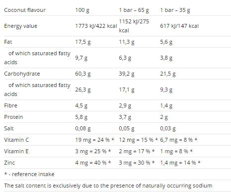 Voltage Energy Cake 65g - 25 x 65 gramm