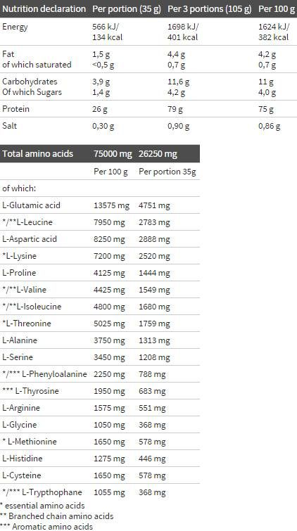 Whey Protein Complex 100% - 1800 gramm