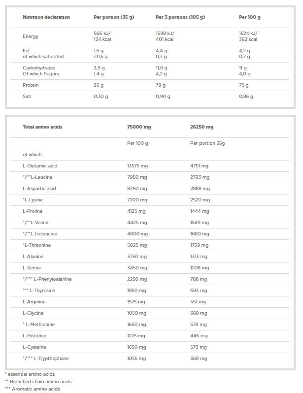 Whey Protein Complex 100% - 700 gramm