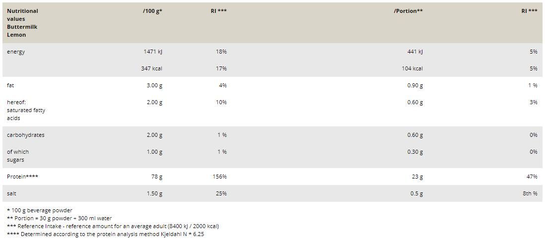 Whey Selection - 900 gramm