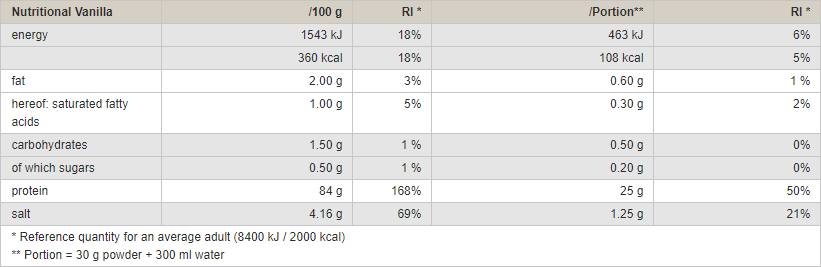 Soy Protein Isolate - 750 grams - Nutra Best Europe