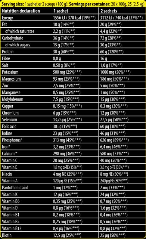 Xtreme Napalm MRP | Muscle Recovery Protein – Étkezéspótló – 100 gramm