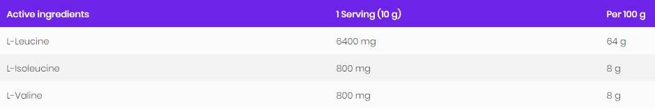 BCAA 8:1:1 Powder - 200 grams - Nutra Best Europe
