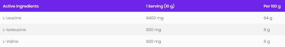 BCAA 8:1:1 Powder - 200 grams - Nutra Best Europe