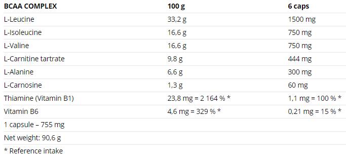 BCAA Complex - 120 capsules - Nutra Best Europe