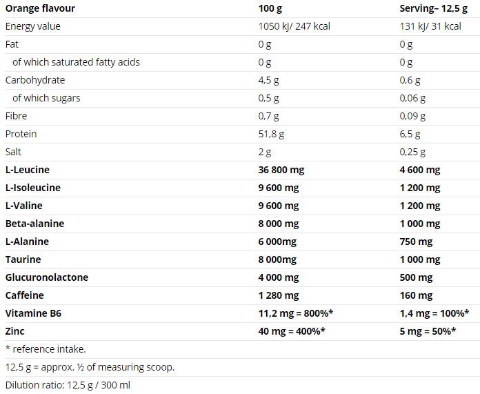 BCAA Energy Mega Strong - 500 grams - Nutra Best Europe