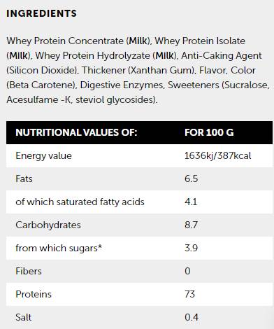 Whey Protein Blend - 810 grams - Nutra Best Europe