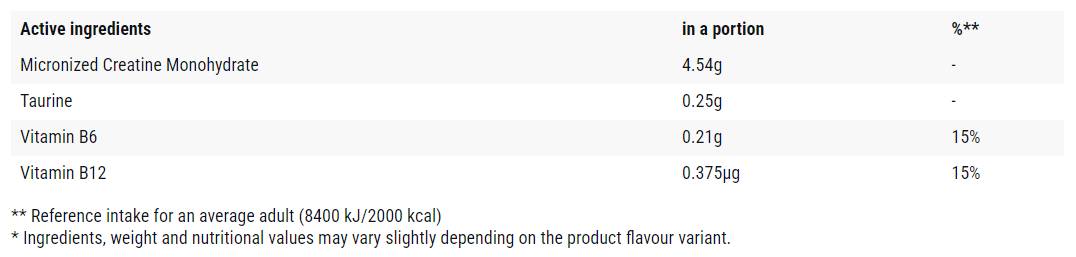 Creatine / Qualitine - 300 grams - Nutra Best Europe