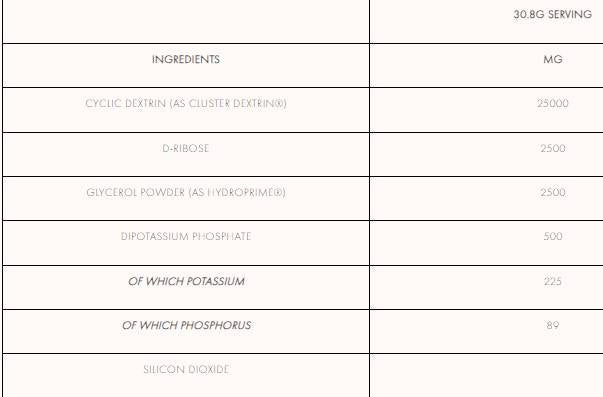 Intra Carb+ | with Cluster Dextrin and D-Ribose 924 grams - Nutra Best Europe
