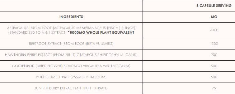Kidney And Blood Pressure Stack - 240 capsules - Nutra Best Europe