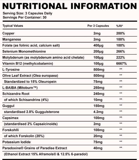 Thyroid Stack | with Guggul and Olive Leaf 90 capsules - Nutra Best Europe