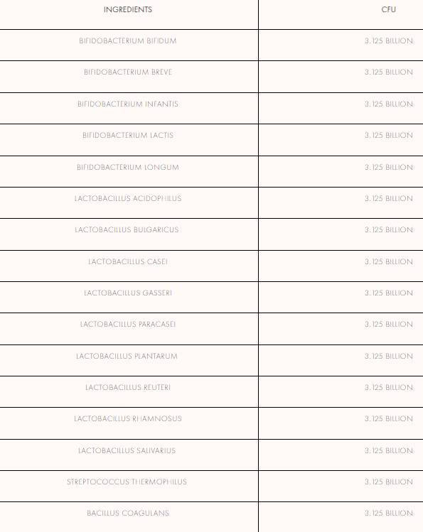 Probiotics | 50 Billion Active Cells 60 capsules - Nutra Best Europe