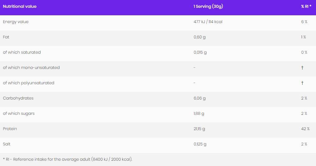 Economy WPC 80.eu / Whey Protein Concentrate - 700 грама - Nutra Best Europe