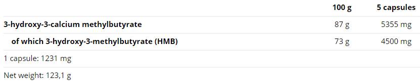 HMB 4500 - 100 capsules - Nutra Best Europe