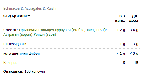 Echinacea & Astragalus & Reishi 400 mg - 100 capsules - Nutra Best Europe