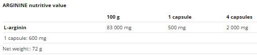 Arginine 500 mg - 120 capsules - Nutra Best Europe