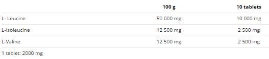 BCAA 4:1:1 Tabs - 300 Tablets - Nutra Best Europe