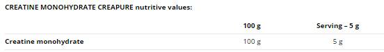 Creatine Monohydrate Creapure - 500 grams - Nutra Best Europe