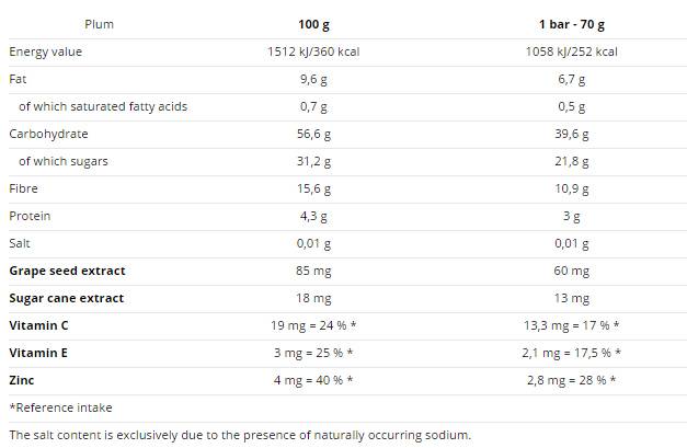 Just Fruit Sport 18 x 70 grams - Nutra Best Europe