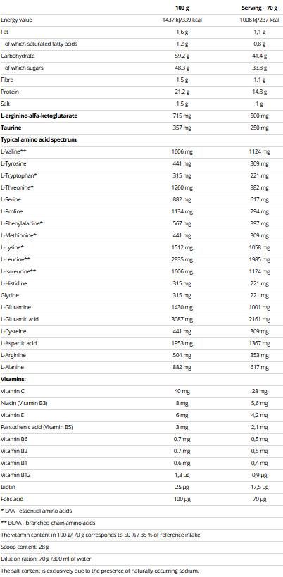 Mass Gain - 2100 grams - Nutra Best Europe