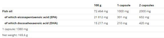 Omega 3 Softgel Caps 120 Gel capsules - Nutra Best Europe