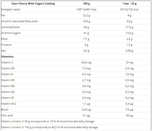 PROfigur Musli BOX 33g 35 x 33 grams - Nutra Best Europe