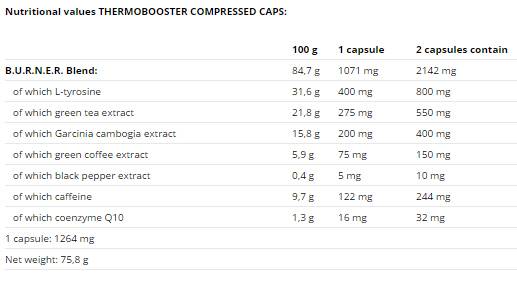 Thermo Booster - 60 capsules - Nutra Best Europe