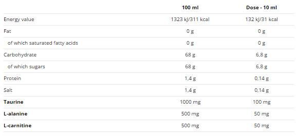 UNIsport - 500 ml - Nutra Best Europe