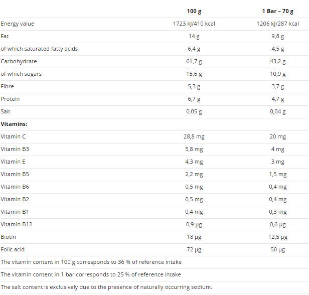 Wellness Oats Cake 20 x 70 grams - Nutra Best Europe