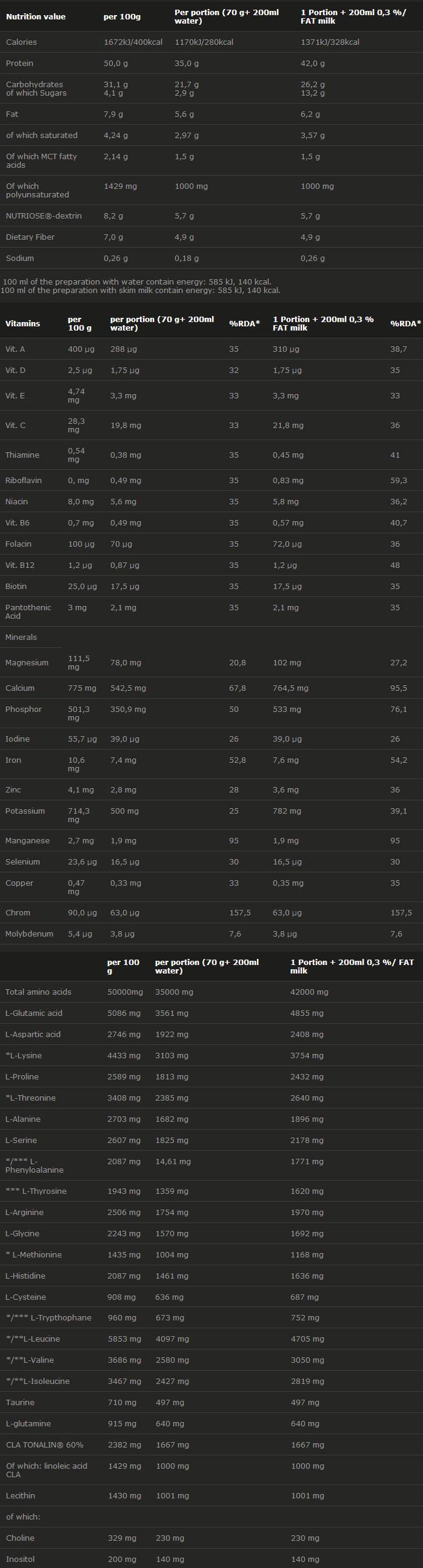 PERFECT BODY MRP 20 x 70 grams - Nutra Best Europe