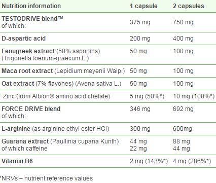 Erekton Ultra - 30 capsules - Nutra Best Europe